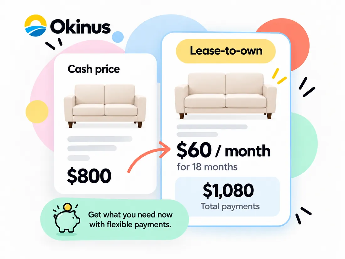 Illustration comparing an item cash price with lease-to-own payments